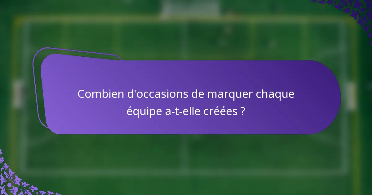 Combien d'occasions de marquer chaque équipe a-t-elle créées ?