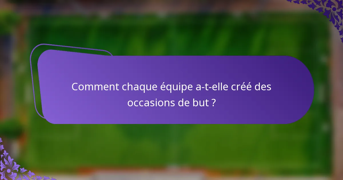 Comment chaque équipe a-t-elle créé des occasions de but ?